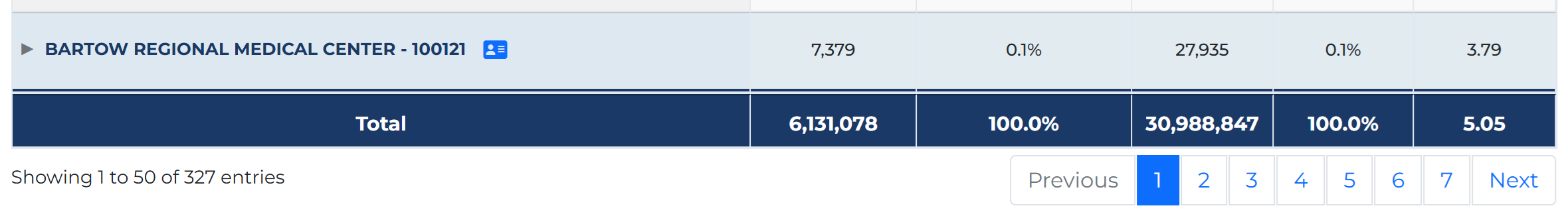 Table footer